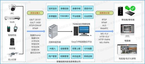 ai监控系统