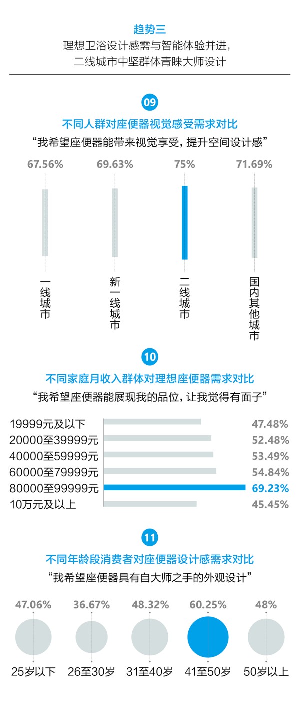 卫浴升级 智享快乐 | 2021中国家庭卫生健康生活白皮书