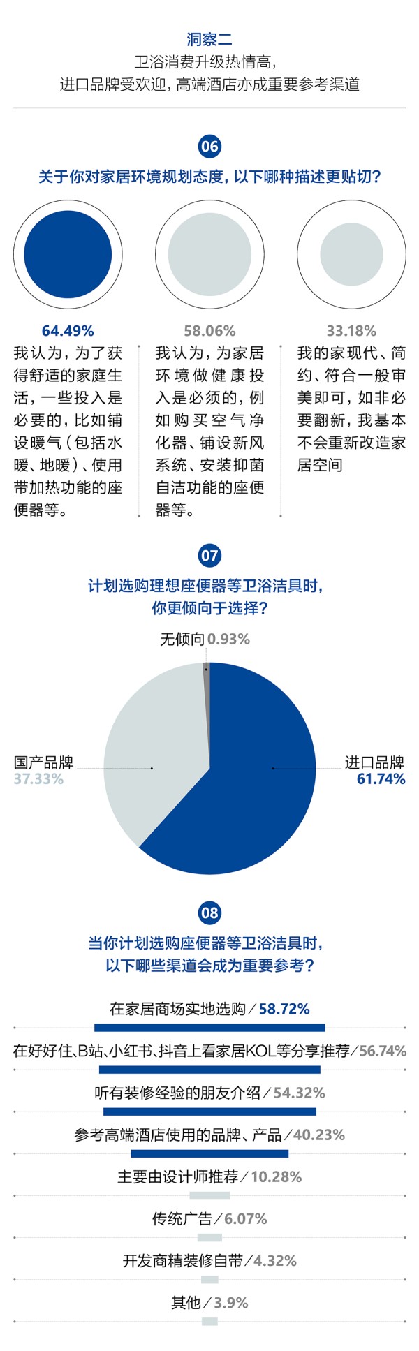 卫浴升级 智享快乐 | 2021中国家庭卫生健康生活白皮书
