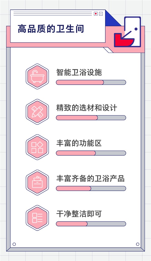 调研显示：超60%的人认为卫生间代表房主个性和生活品质 京东618发起卫生间革命