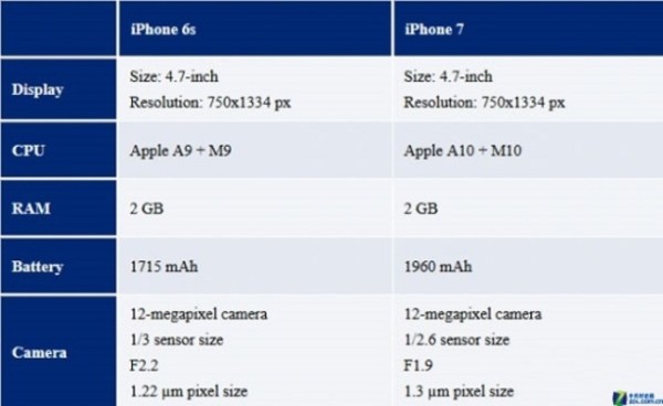 iPhone7【报价价格评测怎么样】