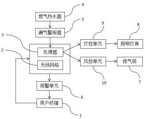 一种家居生活安全管理系统的制作方法