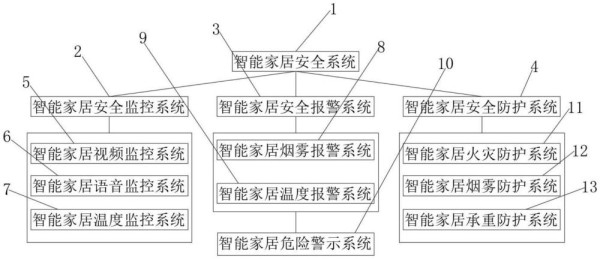 一种家居智能安全监控系统及方法与流程