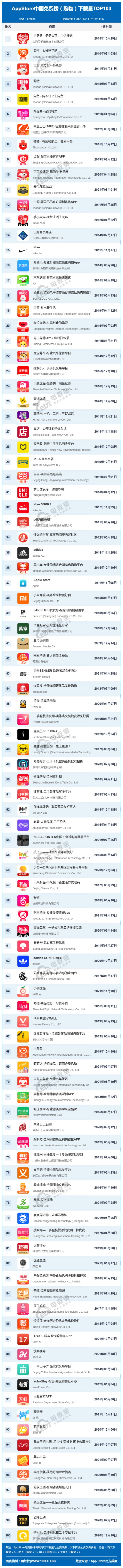 网上购物平台哪个好（最便宜的购物软件排名）