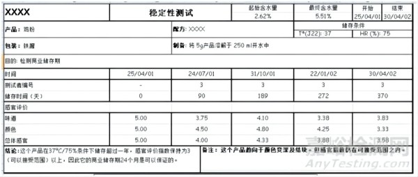 恒温恒湿箱在饮料保质期实验中的运用