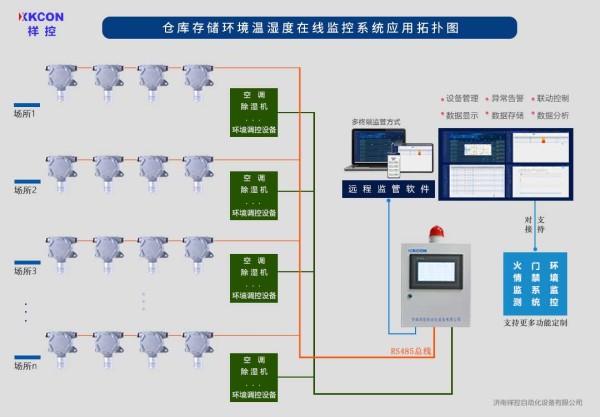 XKCON祥控仓库存储环境温湿度在线监测系统能够取代人工巡检，实现远程仓库存储环境温湿度变化的实时