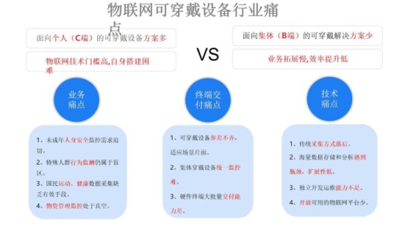 智慧物联解决方案PPT