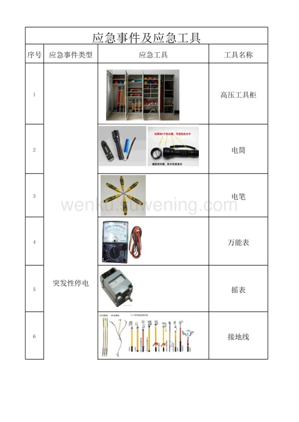 应急事件及工具清单_第1页