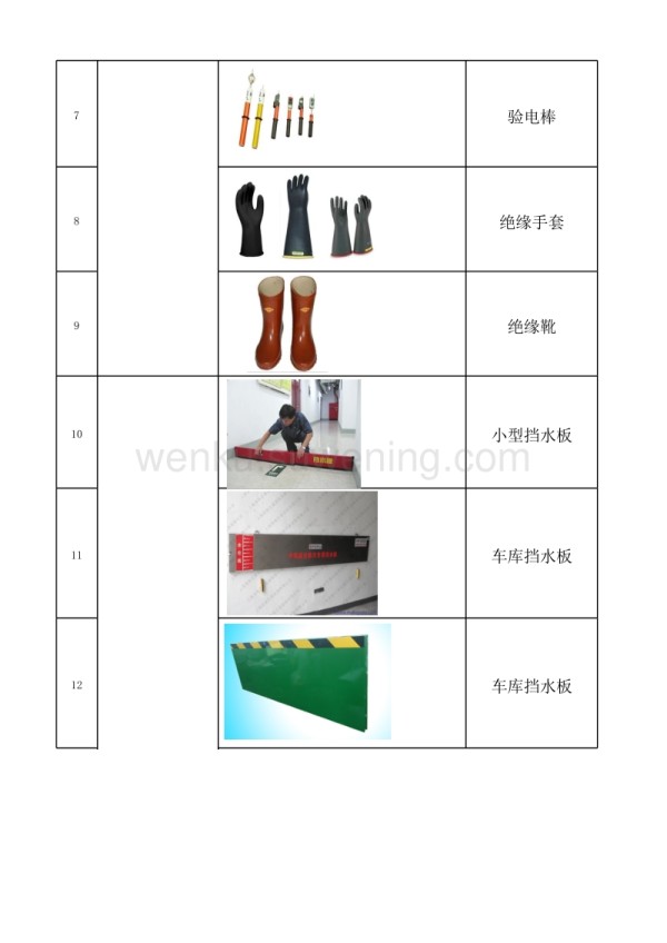 应急事件及工具清单_第2页