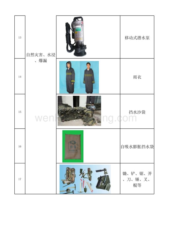 应急事件及工具清单_第3页