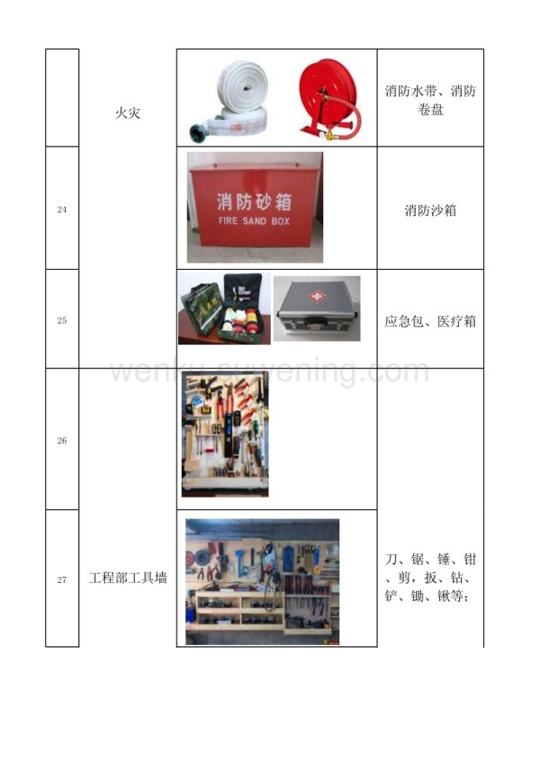 应急事件及工具清单_第5页