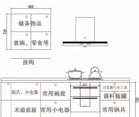 厨房收纳8大神招,让你的厨房大10倍!