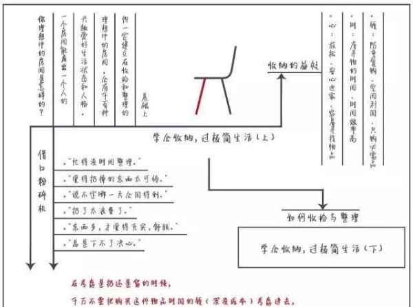 “看着杂乱的房间，我再也无法忍受”｜学会收纳 过极简生活（上