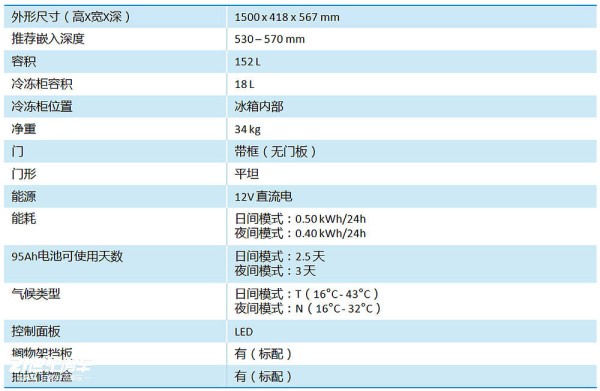 房车核心配置解读（4）：赛特福德T1152房车冰箱实拍_2