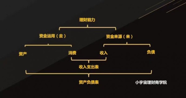 小白理财妙招：让你告别月光，轻松存钱