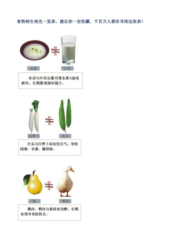 食物相生相克一览表.doc_第1页
