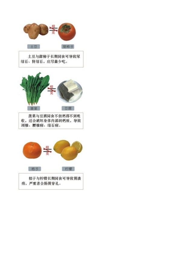 食物相生相克一览表.doc_第3页