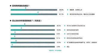 宠物鲸鱼：新宠物趋势？如何养护宠物鲸鱼指南