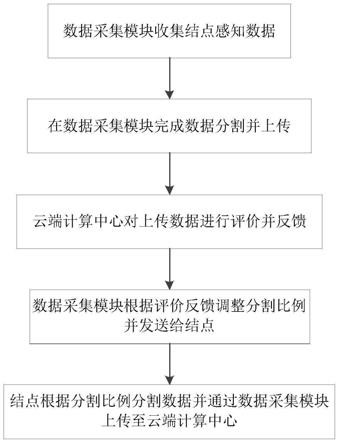 一种基于云计算的智能家居能耗优化方法及设备