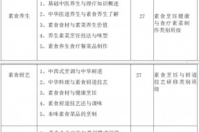 广州市素食职业培训学校中式烹调师-五级(素食)培训班招生简章