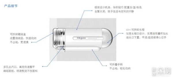 快速除皱 高温消毒 熨、穿、收，一步到位_新浪众测