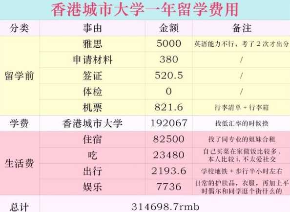 香港留学吃饭省钱吗？现在有哪些方法？ 第1张