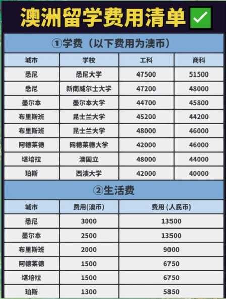 澳洲留学吃饭省钱吗？现在有哪些省钱攻略？ 第1张