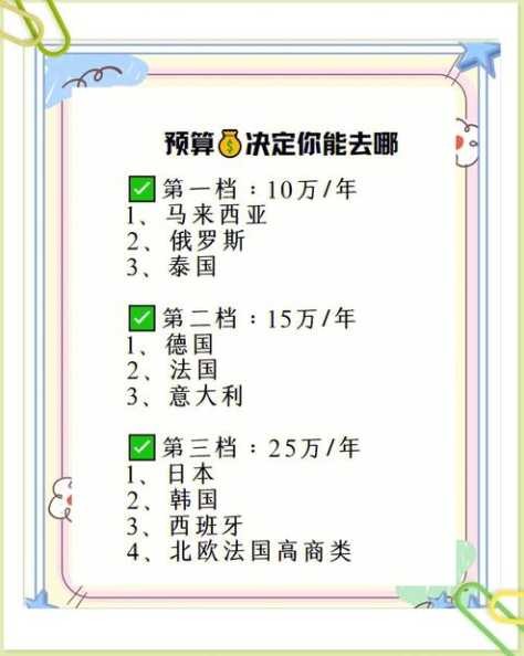 北美留学生省钱吃饭？如何合理安排饮食预算？ 第1张