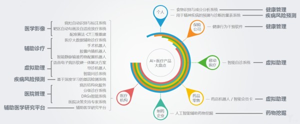 人工智能优化健康饮食方案，健康饮食新选择