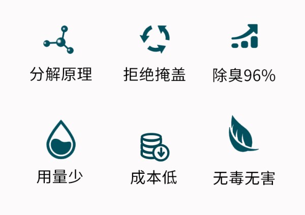宠物除味剂