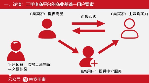 幻灯片7