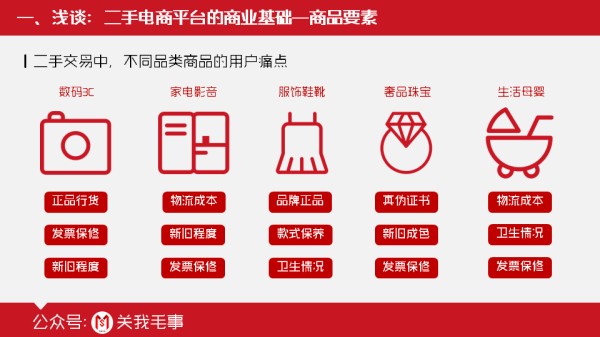 幻灯片10