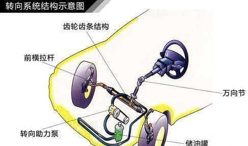 怎样保养维护汽车液压助力转向系统
