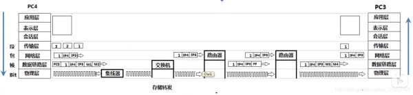 [外链图片转存失败(img-KUrltgBo-1568533526286)(../../markdown_pic/4.数据传输.png)]