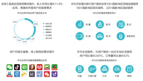 华为终端云服务白皮书@2020：创新应用体验引领全场景数字生活