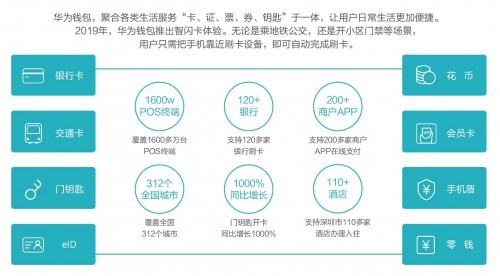 华为终端云服务白皮书@2020：创新应用体验引领全场景数字生活