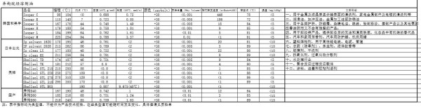 北京快干清洗剂IP clean Lx