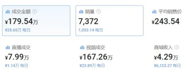 2024年蒸汽清洗机行业现状分析：蒸汽清洗机市场普及率增长30%