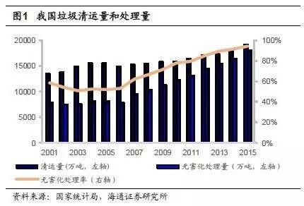 固废、危废行业现状梳理与发展趋势【附：典型垃圾焚烧BOT项目案例和财务处理】
