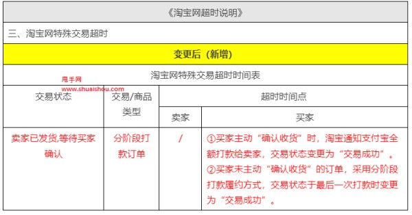 《淘宝网生活娱乐线上会员行业管理规范》、《淘宝网超时说明》的变更公示通知