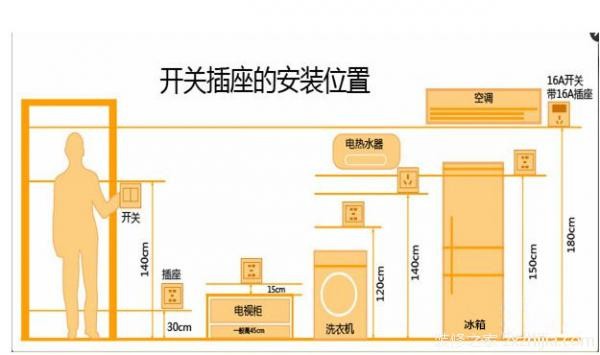 为您介绍十条实用的家装小知识