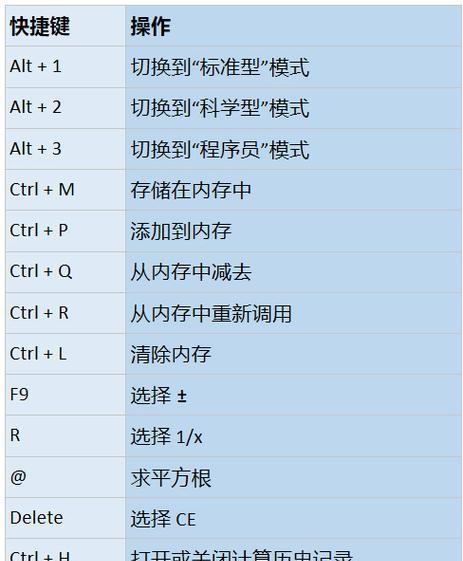 Win10快捷键设置修改全指南（轻松定制个性化的操作方式）
