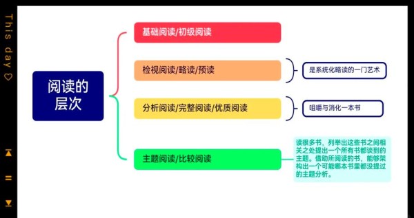 如何阅读一本书？电子版下载方法与资源推荐-图3