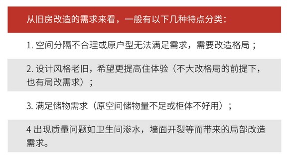 厨卫最受关注、软体大有可为？旧房翻新大机遇在这里！