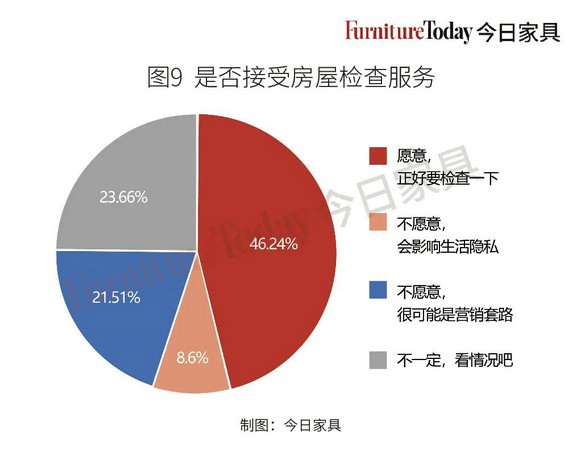 房屋检查服务