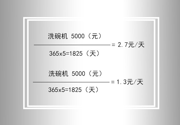 我和幸福生活的距离 原来只差一台洗碗机