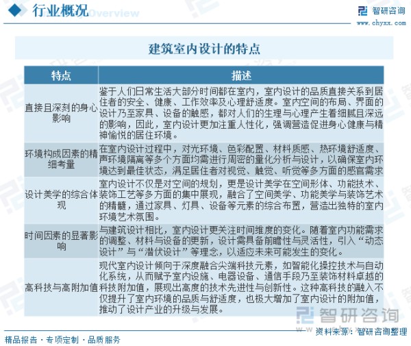 室内设计是根据建筑物的使用性质、所处环境和相应标准，运用物质技术手段和建筑美学原理，创造功能合理、舒适优美、满足人们物质和精神生活需要的室内环境。这一空间环境既具有使用价值，满足相应的功能要求，同时也反映了历史文脉、建筑风格、环境气氛等精神因素。室内设计作为与建筑设计紧密相连而又独具特色的领域，其特性鲜明且维度较多，具体表现如下：