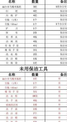 保洁工具大全（保洁工具大全及规格型号）