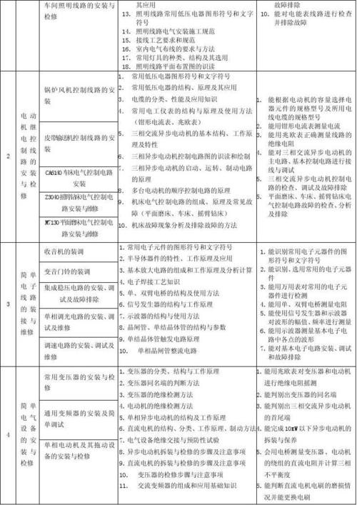 自动化维修要掌握哪些知识,知识点自动化设备维修(自动化设备维修知识点智能化设备) 知识