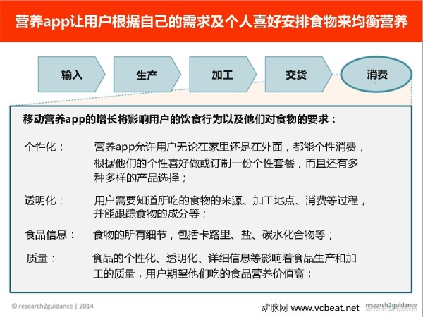 营养APP